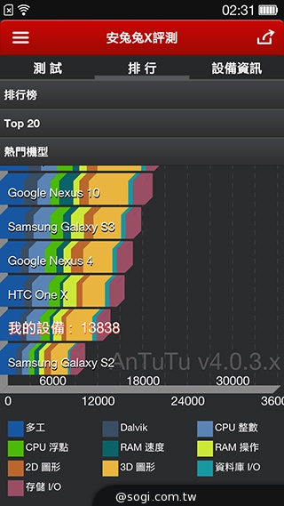 OPPO R819輕薄美型 四核雙卡機實測