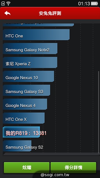 OPPO R819輕薄美型 四核雙卡機實測