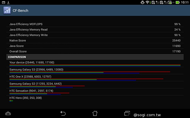ASUS PadFone mini 4.3 雙卡機一秒變身7吋平板
