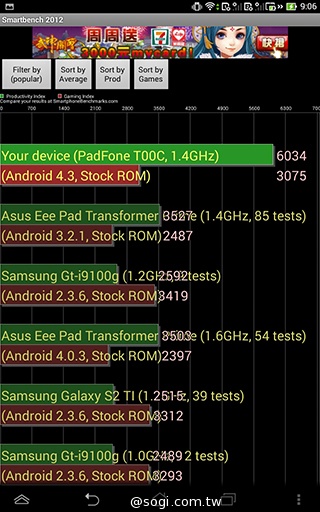 ASUS PadFone mini 4.3 雙卡機一秒變身7吋平板