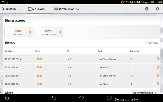 ASUS PadFone mini 4.3 雙卡機一秒變身7吋平板