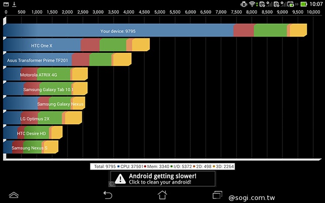 ASUS PadFone mini 4.3 雙卡機一秒變身7吋平板