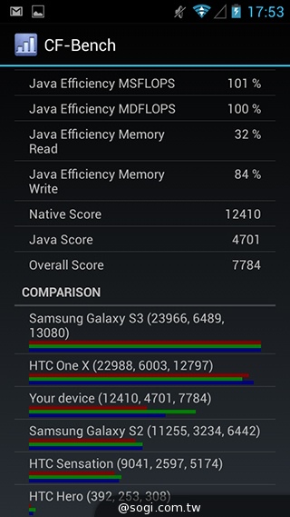 多彩靚亮雙核入門機 TWM Amazing A5C