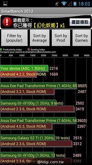 多彩靚亮雙核入門機 TWM Amazing A5C