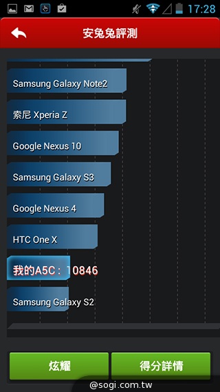 多彩靚亮雙核入門機 TWM Amazing A5C