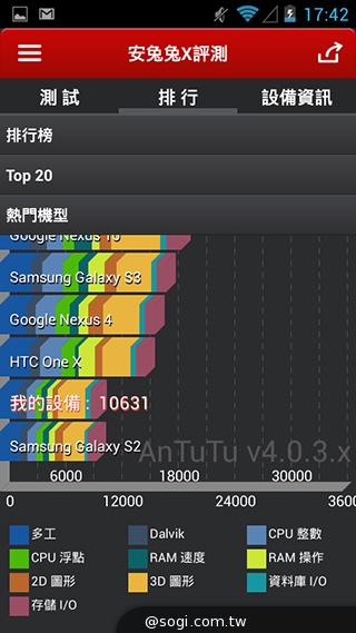 多彩靚亮雙核入門機 TWM Amazing A5C