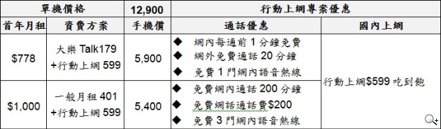 三星GALAXY Grand 2雙卡機12900元 1月中開賣