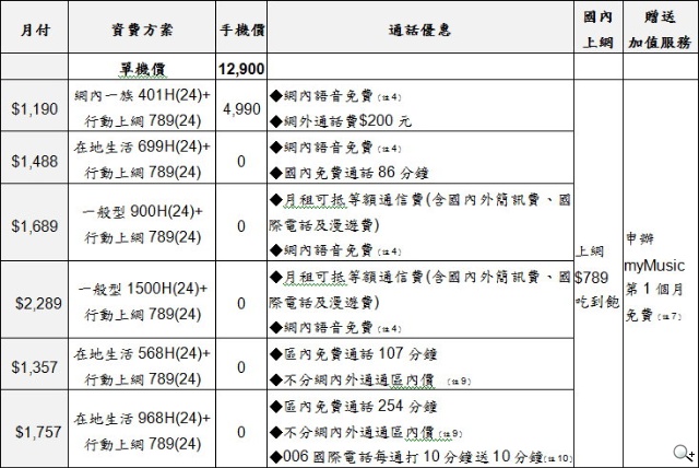 三星GALAXY Grand 2雙卡機12900元 1月中開賣