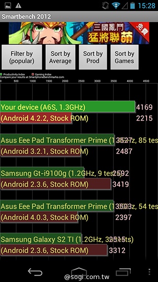 簡約、四核、5千有找 TWM Amazing A6S實測