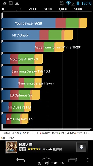 簡約、四核、5千有找 TWM Amazing A6S實測