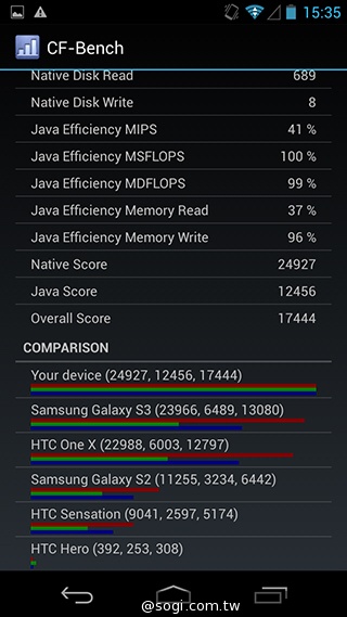 簡約、四核、5千有找 TWM Amazing A6S實測