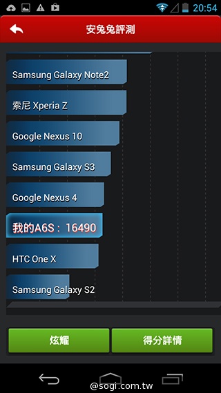 簡約、四核、5千有找 TWM Amazing A6S實測