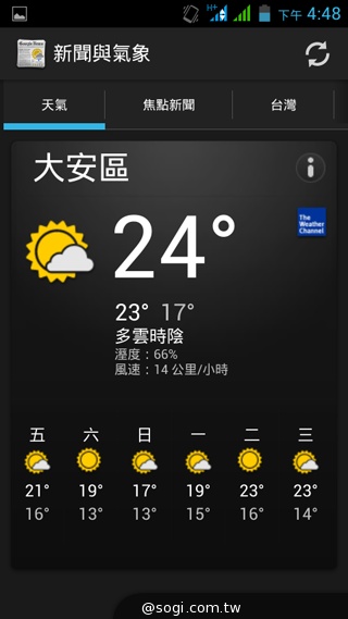 5吋雙卡國民享樂機 GSmart Alto A2實測