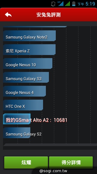 5吋雙卡國民享樂機 GSmart Alto A2實測