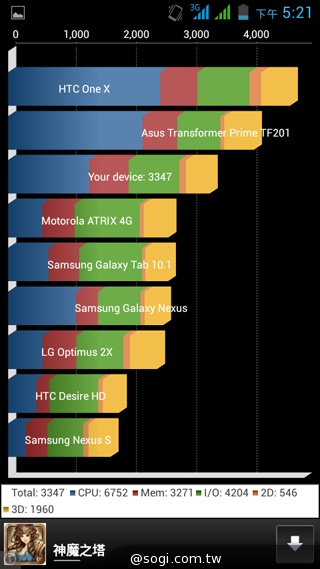 5吋雙卡國民享樂機 GSmart Alto A2實測