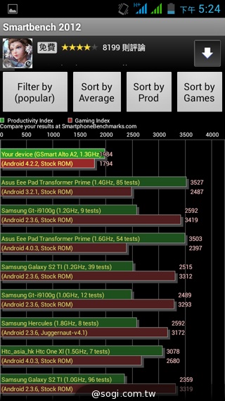 5吋雙卡國民享樂機 GSmart Alto A2實測