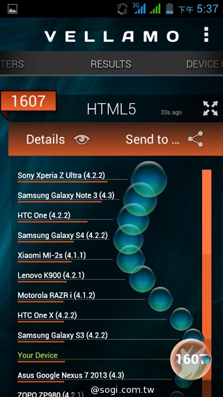 5吋雙卡國民享樂機 GSmart Alto A2實測