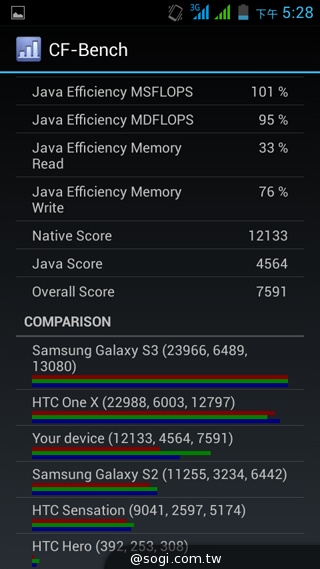 5吋雙卡國民享樂機 GSmart Alto A2實測