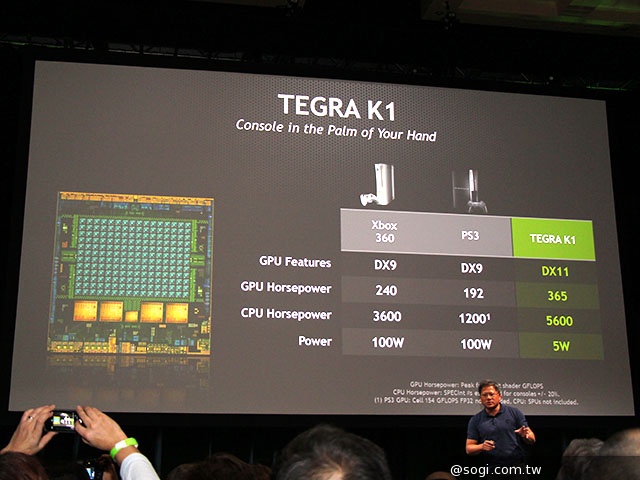 NVIDIA發表Tegra K1處理器 內建192核心GPU【CES 2014】