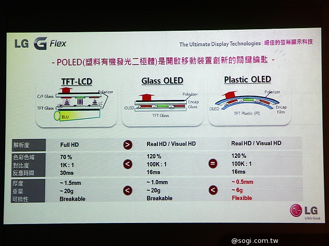 LG G Flex曲面手機登台 單機24900中華獨賣