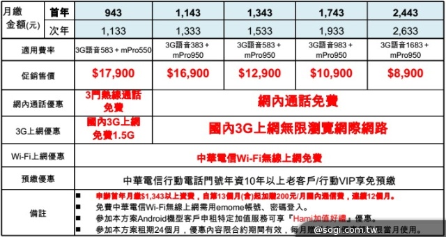 LG G Flex曲面手機登台 單機24900中華獨賣