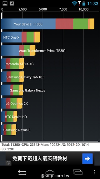 CP值破表的國產平價旗艦 InFocus IN815玩色機