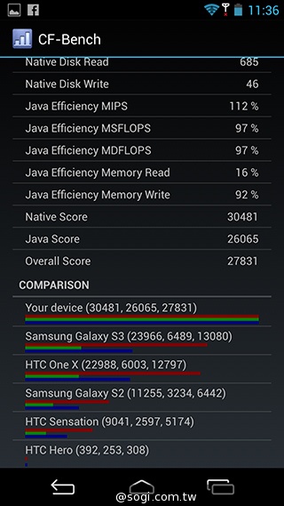 CP值破表的國產平價旗艦 InFocus IN815玩色機