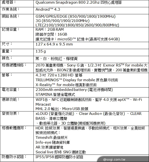 索尼Xperia Z1 Compact輕旗艦、配件裝置齊發表【CES 2014】