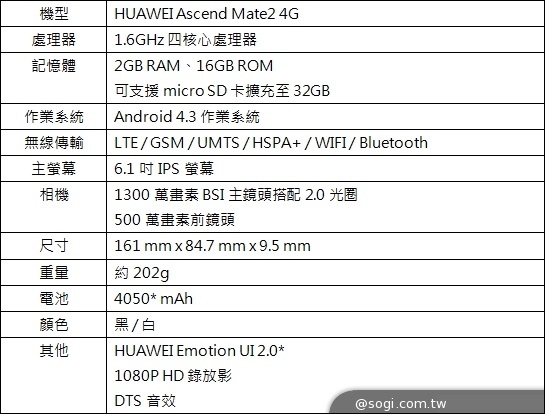 華為推6.1吋4G智慧機Ascend Mate 2【CES 2014】