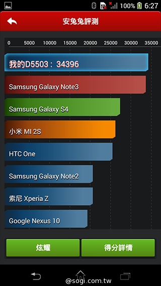 Sony防水輕旗艦Xperia Z1 Compact直擊【CES 2014】