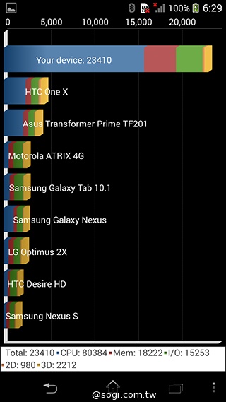 Sony防水輕旗艦Xperia Z1 Compact直擊【CES 2014】