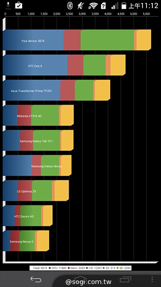 華為Ascend Mate 2 4G推高通、海思雙版本【CES 2014】