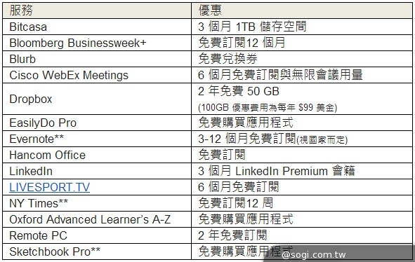 三星發表NotePRO與TabPRO四款平板 內建全新UI【CES 2014】