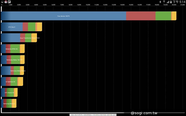 新介面、高規格 三星TabPRO 10.1/8.4跨海動手玩【CES 2014】