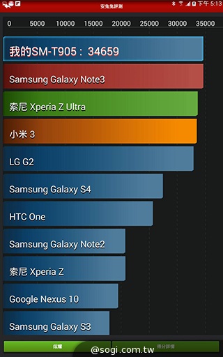 新介面、高規格 三星TabPRO 10.1/8.4跨海動手玩【CES 2014】