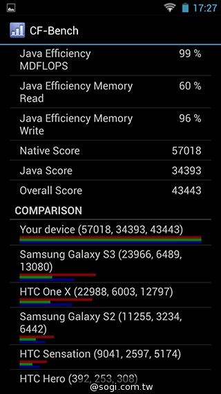 13MP雙鏡頭！真八核手機THL美猴王2實測