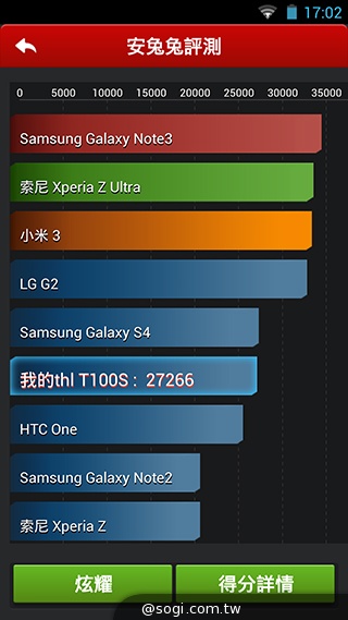 13MP雙鏡頭！真八核手機THL美猴王2實測