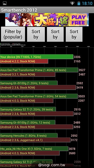 13MP雙鏡頭！真八核手機THL美猴王2實測