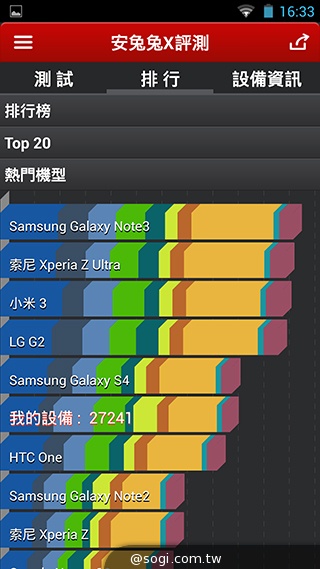13MP雙鏡頭！真八核手機THL美猴王2實測