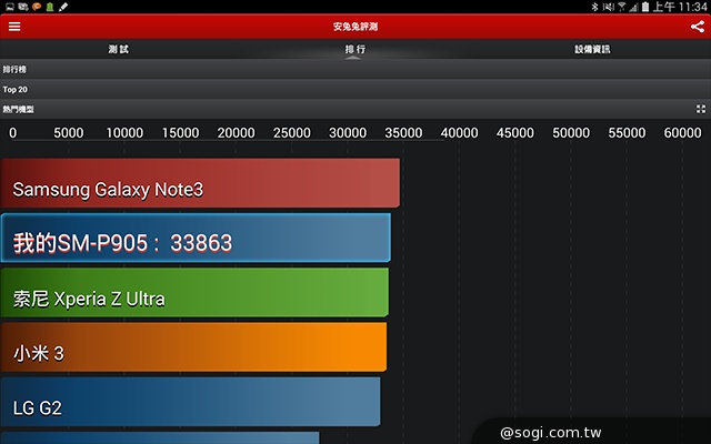 三星GALAXY NotePRO 12.2動手玩＆效能實測【CES 2014】