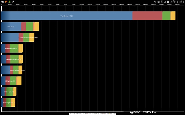 三星GALAXY NotePRO 12.2動手玩＆效能實測【CES 2014】