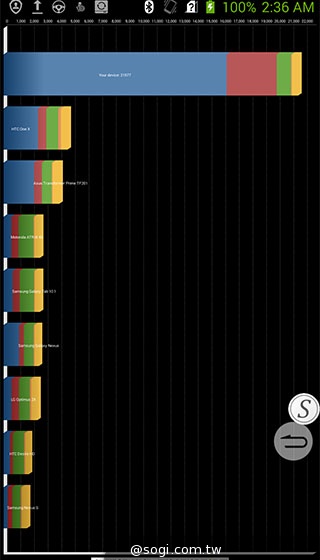中興展出Grand SII LTE手機與BlueWatch智慧錶【CES 2014】