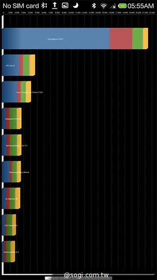 小米手機3美國亮相 高通驍龍800效能簡測【CES 2014】