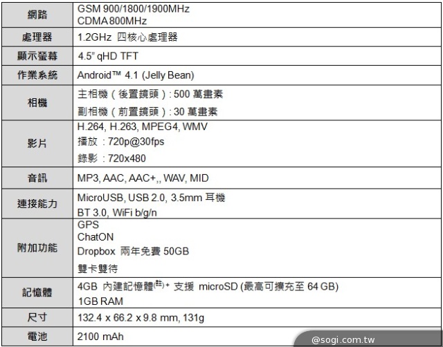 9千有找亞太雙卡 三星GALAXY WIN Pro全民天王機發表