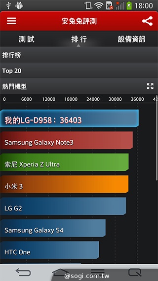 6吋可彎曲手機 LG G Flex功能大解析