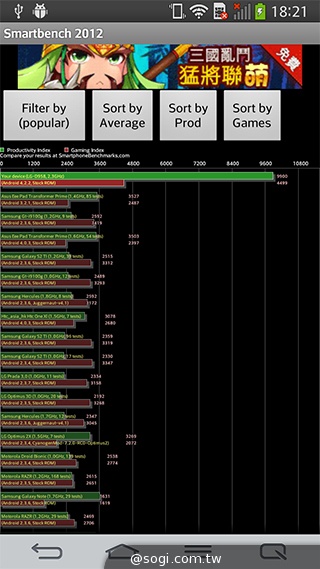 6吋可彎曲手機 LG G Flex功能大解析