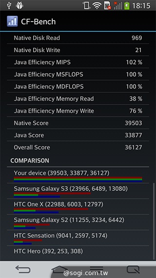 6吋可彎曲手機 LG G Flex功能大解析