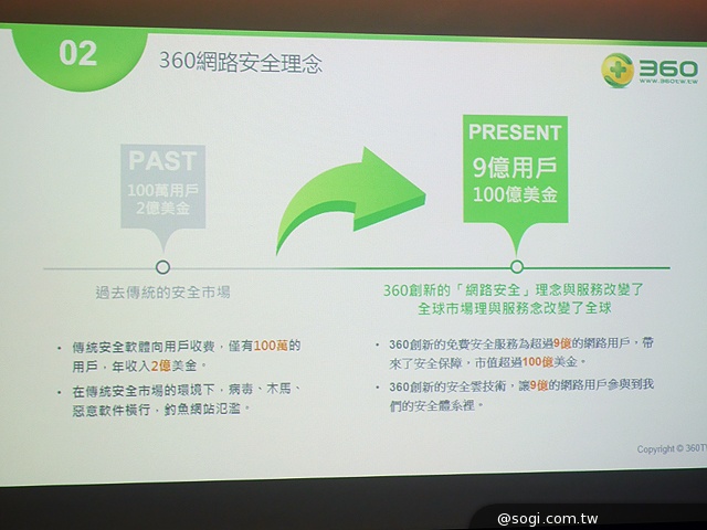 中國最大行動防毒 奇虎360正式登陸台灣