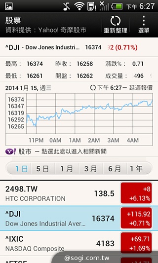 英倫風格 平價輕智慧 HTC Desire 501