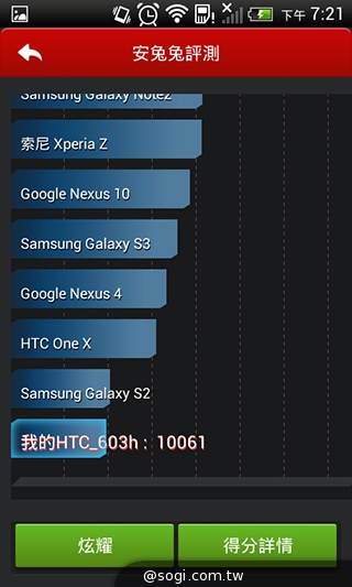 英倫風格 平價輕智慧 HTC Desire 501